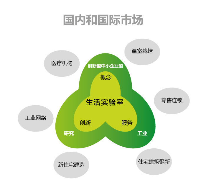 livinglab_market_ecovat_cn1