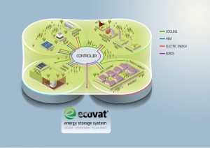netbalanceringssysteem_ecovat